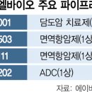 제닉스바이오 이미지