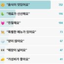 계백로 | 전현무계획3 대전 한우양념불고기 물냉면 비빔냉면 함흥냉면집 중구 계백로