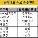 에이트플러스 네이버블로그