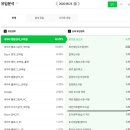 노르웨이식당 | 대전 동네여행, 부산사람이 가본 한밭도서관 이용 후기(+추가)