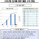 *수족구병 증가에 따른 예방수칙안내 * 이미지