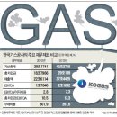 가스마켓 이미지