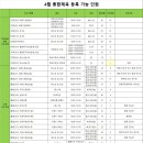 오카리나 / 강좌번호8 | 2025년 8월 분당 판교 수영 기초반 신설, 수영 강습 모집 정리_7.21