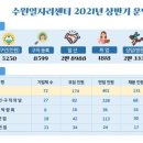 수원-1818 파이낸셜뉴스