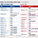레몬파트너스