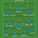 레알 마드리드 선수들 단체 기합이라도 받아야 하는거 아닌가 싶어서 베스트11 이미지