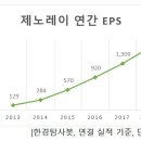 (주)제노레이 이미지