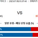 7월5일 미국야구 자료정보 이미지