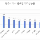 청주시 외식물가 4.95%상승 보도자료 이미지