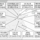 신모 이미지