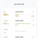 모태안여성병원 네이버블로그