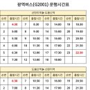 평화누리길 12코스 신탄리역에서 도봉산역 환승센터까지 운행하는 G2001번 시간표입니다. 이미지