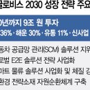 현대종합물류