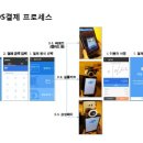 삼성포스정보