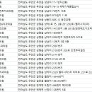 해제 신정리 이미지