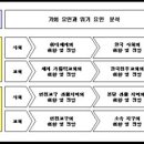 본당 사목지침 세부실천 계획 이미지