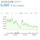 (주)비앤에스산업 이미지