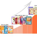 마스터영어교습소 네이버블로그