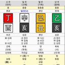 편인상관 사주 공부법 이미지