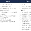 (주)멀티캠퍼스
