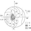 헬리콥터의 비행 원리 이미지