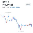 비앤드비 주식회사 이미지