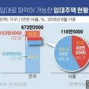 "내년 전·월세 신고제 본격 추진"···임대소득 다 드러난다 이미지