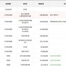 동양수지공업