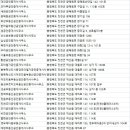 초평공인중개사사무소 이미지