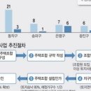 역촌-018 네이버블로그