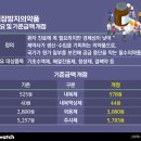 대웅부분정비 비즈니스워치