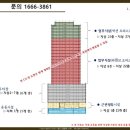 안산시청 앞 교통섬 이미지