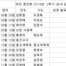 2018학년도 2학기, 2019학년도 1학기 화요일 경건회(채플) 담당자 안내 이미지