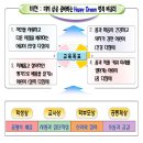 옥길버들초등학교1 네이버블로그