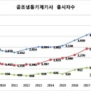 공조냉동 티스토리