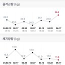 김대현피티스튜디오 도곡한티역점 이미지