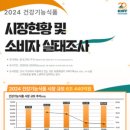 (주)성인석유 이미지