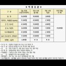 대상약국 | 청주 산남국민체육센터 수영장 후기 | 수영 강습·자유수영 이용중