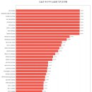 션모터홀딩스(주) | 2026년 02월 27일 리포트[국내 개별종목 상승/하락 TOP 50]: 코스피 조정·코스닥 랠리, 친환경·AI...
