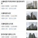 시화영남6차(영남탑스빌6단지) | 시흥시의 인기아파트순위(1위~ 10위)(직방자료)