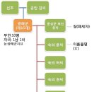 제15대 광해군/제15대 광해군일기 이미지