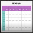 홍대연습실 콘스탄틴스튜디오