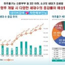 대부힐스 이미지