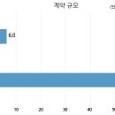 의료법인명지의료재단 이미지