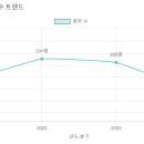 미래숲유치원 이미지