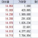 2월 1일 오전 상한가종목 --- CS홀딩스, 엔알디, 일경, 신우, 케이디씨, 위노바, 큐로컴, 아이스테이션 이미지