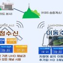 지상파 UHD 다채널방송이 허용 된다면 이미지