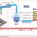갈매수질복원센터 이미지