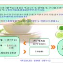 맘스홈푸드 이미지