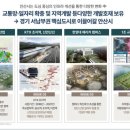 일진국제여행사㈜ | 24년 6월22일 부동산뉴스/오늘의운세/안산시 고잔동 시청앞 더 하이 클레어 오피스 잔여호실 분양